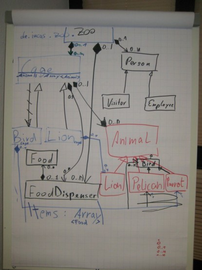 uml
